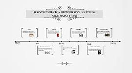 Timeline: Acontecimientos que marcaron la historia a partir de la 2ª mitad del siglo XIX hasta principios del siglo XX