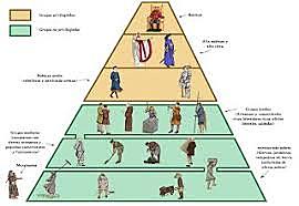 Abolición de privilegios de la sociedad de Antiguo Regimen