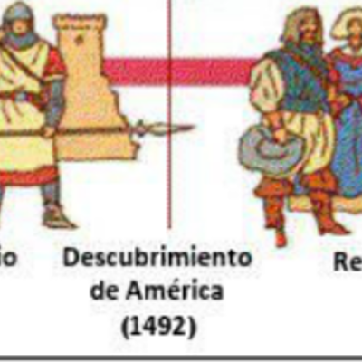 Timeline: Las etapas de la història