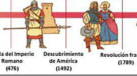 Timeline: Las etapas de la història