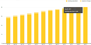 Cifras Históricas con el Comercio Electrónico