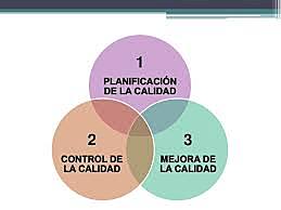 Juran promotor de la calidad