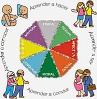 1997, Normas Relativas a la Prestación del Servicio Educativo