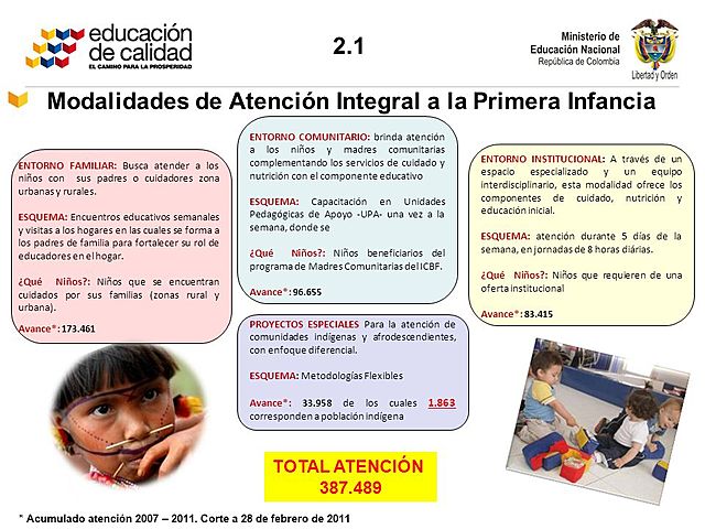 2009, Modalidades Primera Infancia