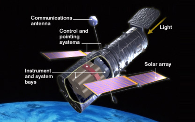 Hubble Space Telescope