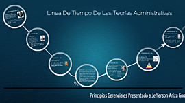 Timeline: AGSPAM_U2_S3_A3_ARNP