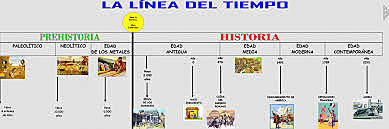 ACABA LA PREHISTÒRIA I COMENÇA LA HOSTÒRIA