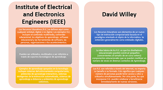 IEEE vs Wiley