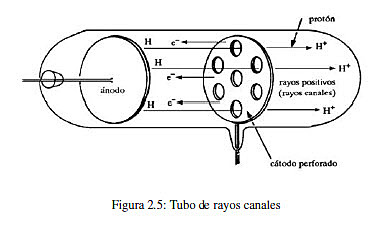 Eugen Godesteins (rayos canales)