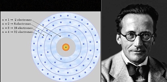 Modelo atómico de Schrodinger (nube de electrones)