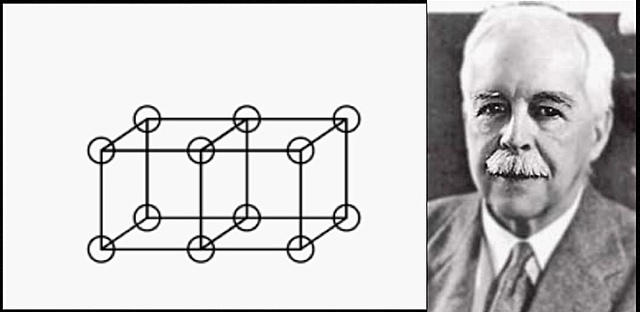 Modelo atómico de Lewis
