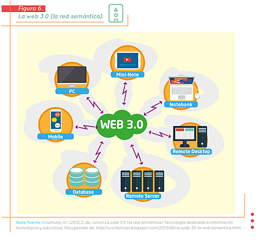 Web 3.0