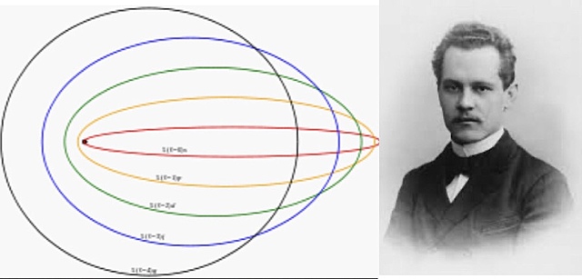 Modelo atómico de Sommerfeld