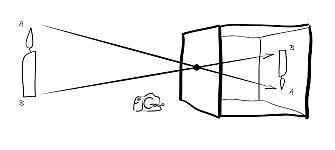Primera Cámara (La Cámara Oscura)