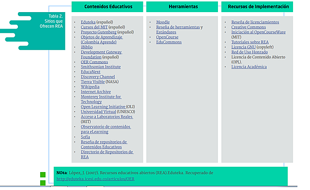 Recursos Educativos Abiertos (REA)