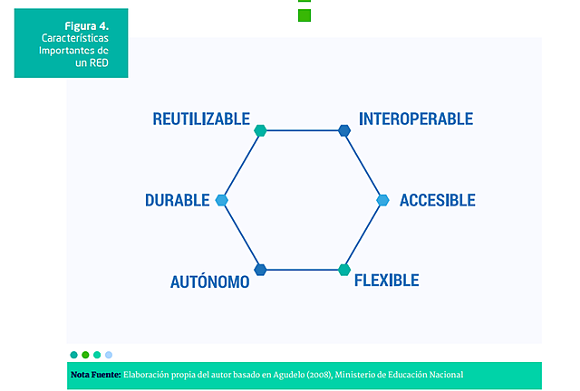 Recursos educativos Digitales - MEN