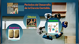 Timeline: PERIODOS DE LA CIENCIA CONTABLE