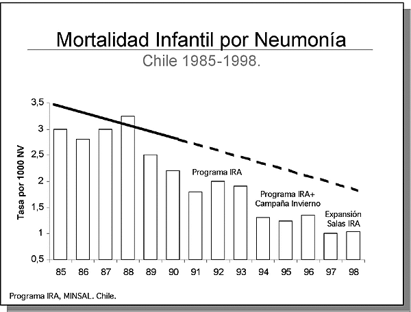 Se implementa el IRA