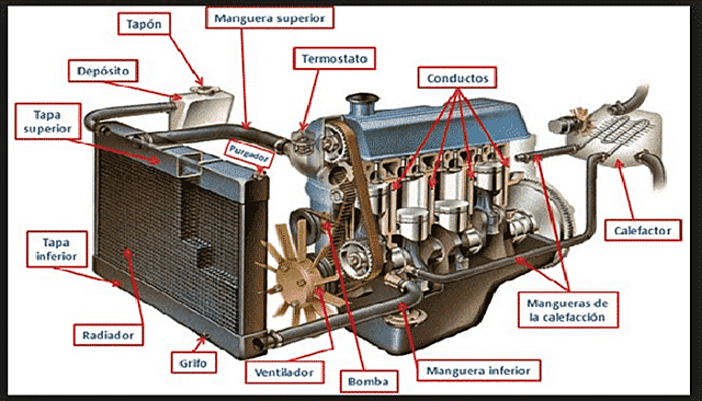 El sistema de refrigeración moderno