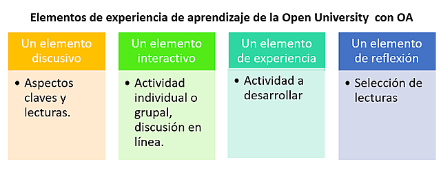 Mason, Pegler y Weller