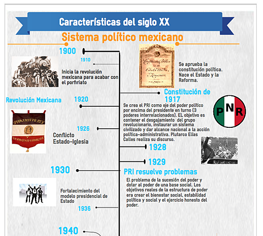 Surge el sistema politico mexicano
