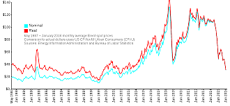 precio internacional del petroleo baja