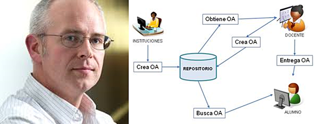 "Objeto de aprendizaje"