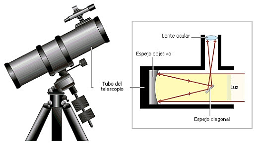 Telescopio Newtoniano