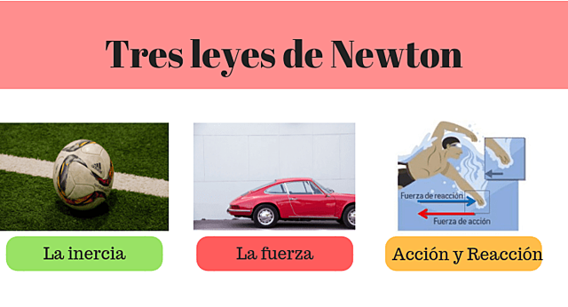 Las 3 leyes de Newton