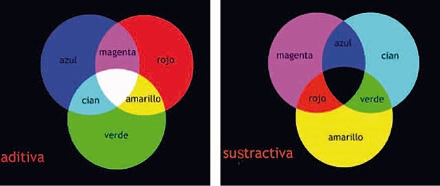 Teoría del color