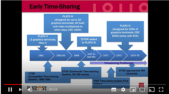 Video Lms plato Historia y evolucion de primer LMS del mundo