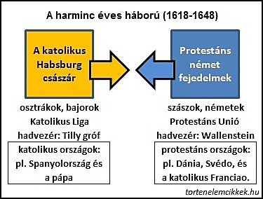 Harmincéves háború