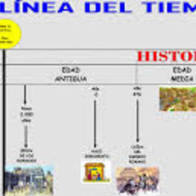 Timeline: LÍNEA DEL COURE I DEL BRONZE