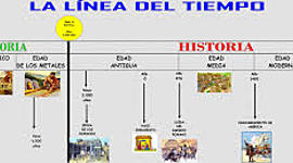 Timeline: LÍNEA DEL COURE I DEL BRONZE