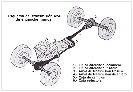 Aparece el primer tractor con motor de inyección y tracción a las cuatro ruedas.