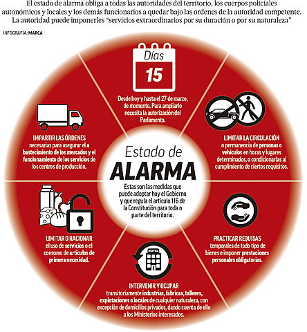 Decreto del Estado de Alarma