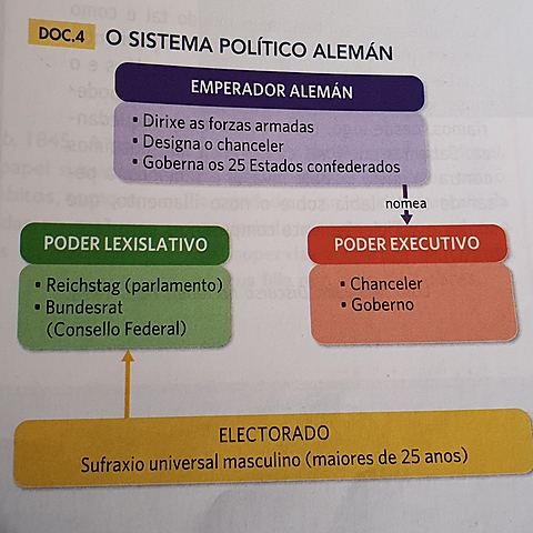 A Alemaña de Bismarch(II Reich)