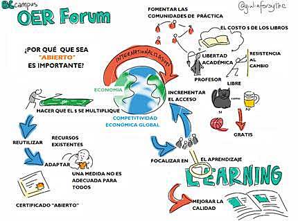 RECURSO EDUCATIVO REA