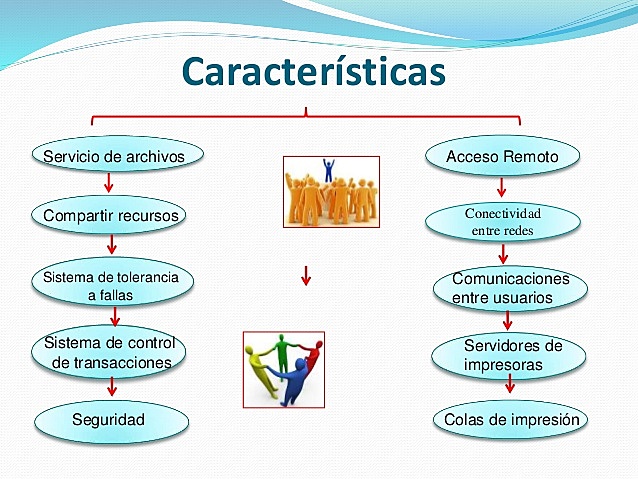 CARACTERÍSTICAS DE RED