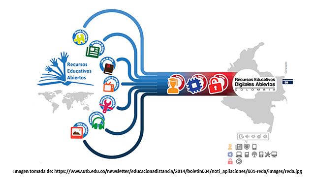 Ministerio de Educación Nacional de Colombia - MEN