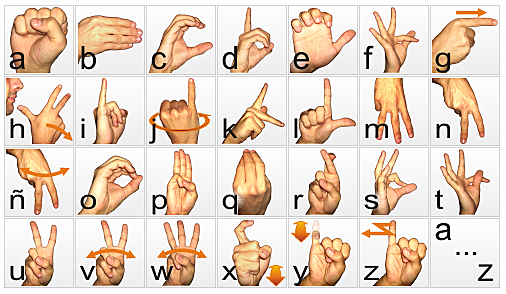 Lenguaje de señas (1600's)