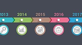 Timeline: Línea del Temps