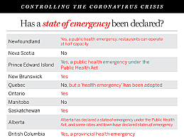 Ontario, Alberta and B.C. and P.E.I. Declare State of Emergencies