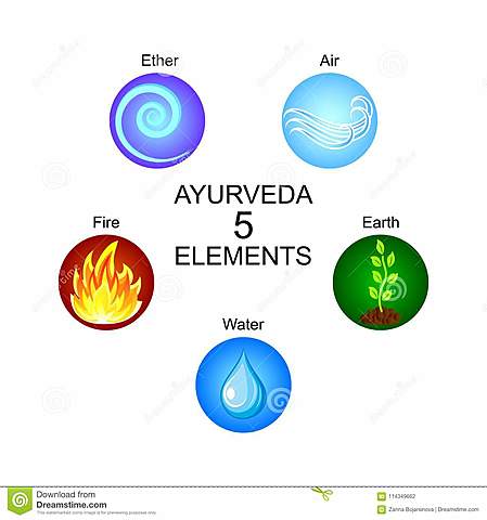 Aristoteles concibe los 4 elementos como componentes del todo