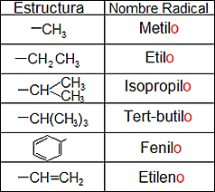 El radical metilo