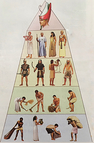 Egipto (el imperio de los faraones)