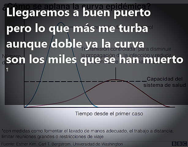 POR FIN ALCANZAMOS EL PICO DE LA FAMOSA CURVA
