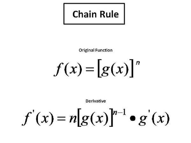 The Chain Rule