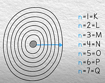 Arnold J. Sommerfeld