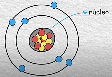 Modelo Atómico final